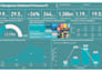 deliver you key business insights using power bi dashboards